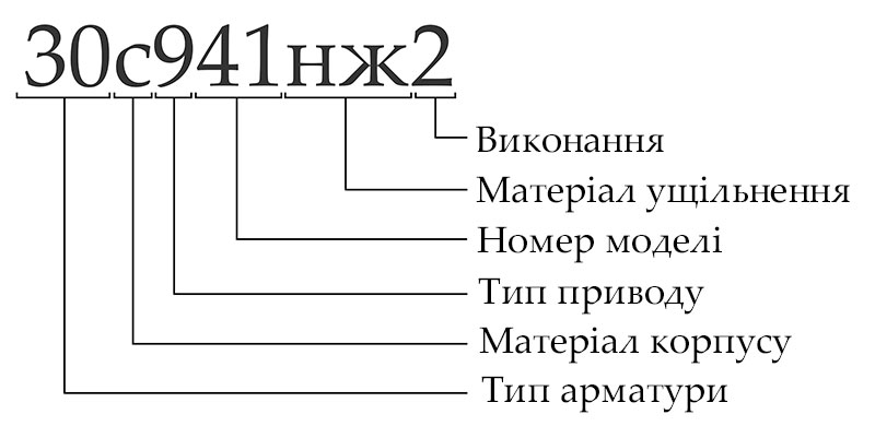 Система позначень трубопровідної арматури